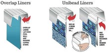 Load image into Gallery viewer, Round Pebble Springs Beaded Embassy Pool Liner