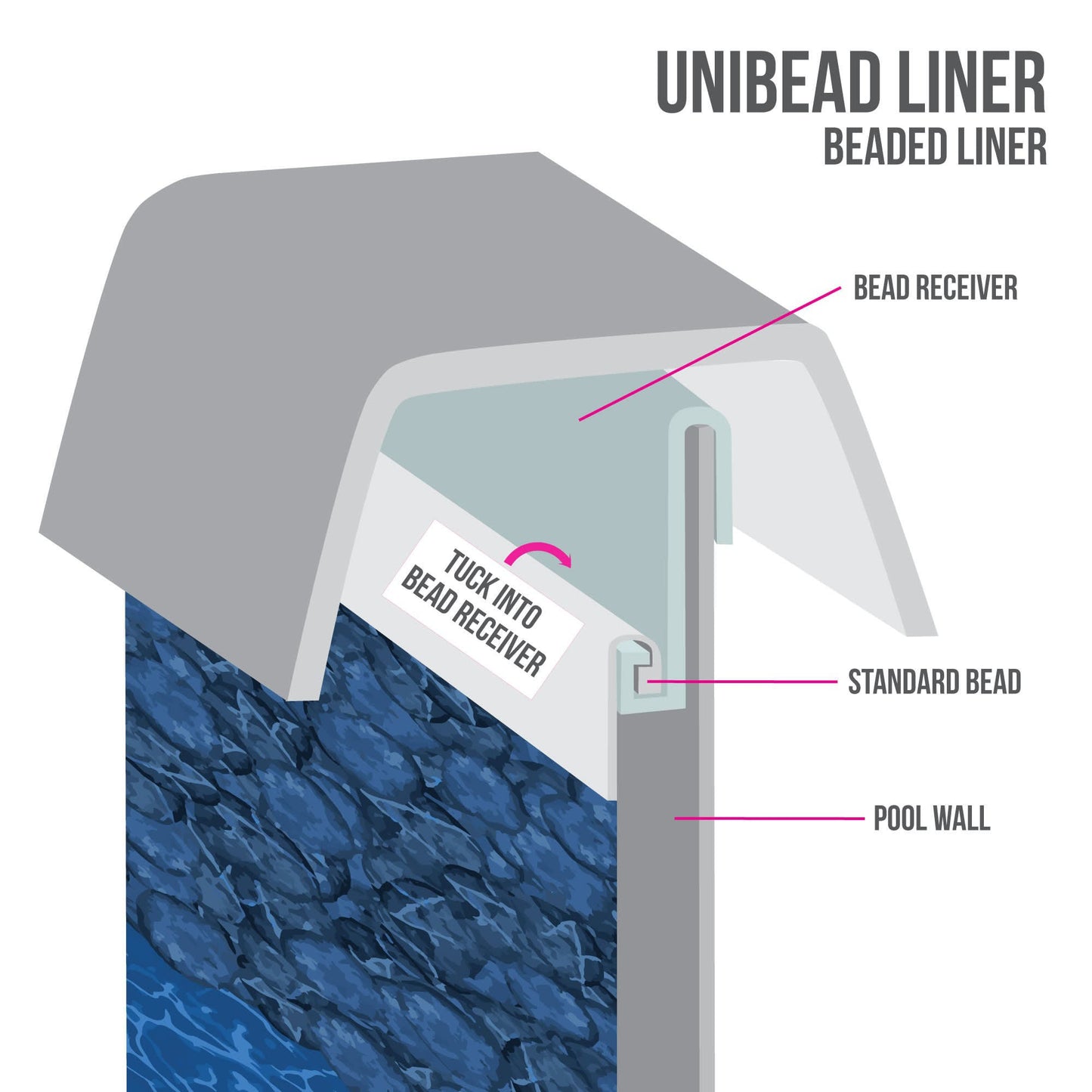 Round Pebble Springs Beaded Embassy Pool Liner