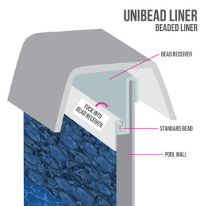 Round Pebble Springs Beaded Embassy Pool Liner
